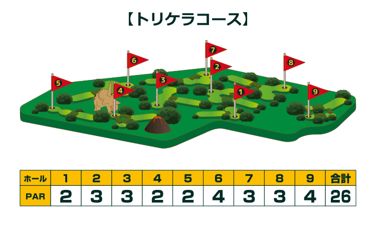 トリケラコース
