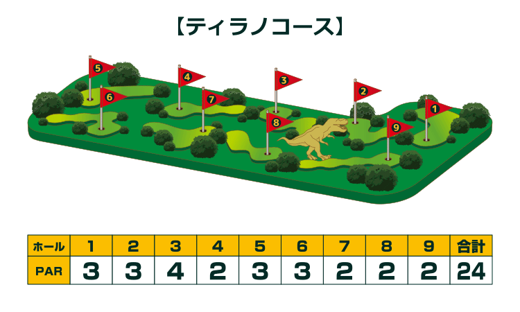 ティラノコース